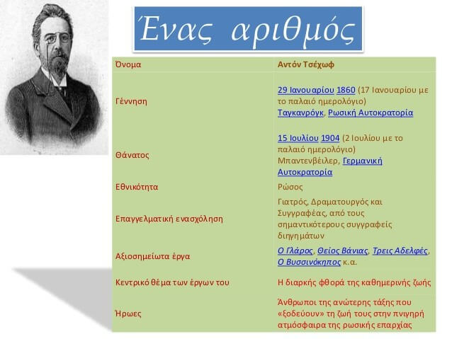 Fkstories ΑΡΙΣΤΟΤΕΛΕΙΟΝ «ΘΕΙΟΣ ΒΑΝΙΑΣ» Του Τσέχωφ Τεχνη  ΘΕΙΟΣ ΒΑΝΙΑΣ ΓΙΩΡΓΟΣ ΚΙΜΟΥΛΗΣ ΑΝΤΟΝ ΤΣΕΧΩΦ 